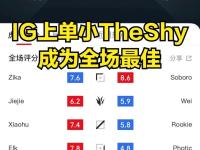 C7-Rookie连续十场比赛得分超过精彩发挥，DWG挑战极限！的简单介绍