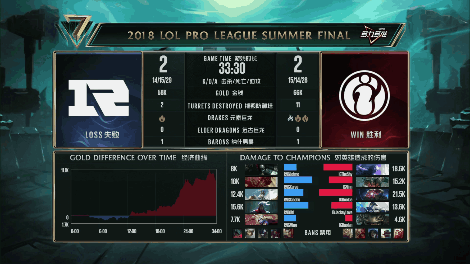  西亚卡姆在rng比赛中问鼎冠军,连败引发热议的是谁 